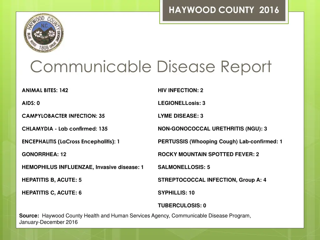 haywood county 2016 7