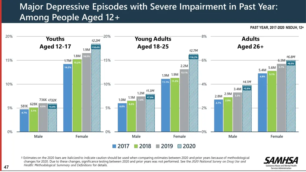 major depressive episodes with severe impairment 1