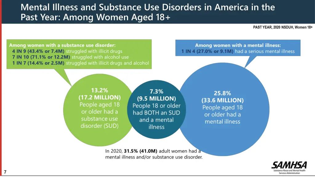 mental illness and substance use disorders