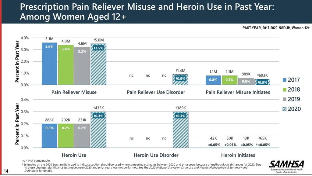 prescription pain reliever misuse and heroin 1