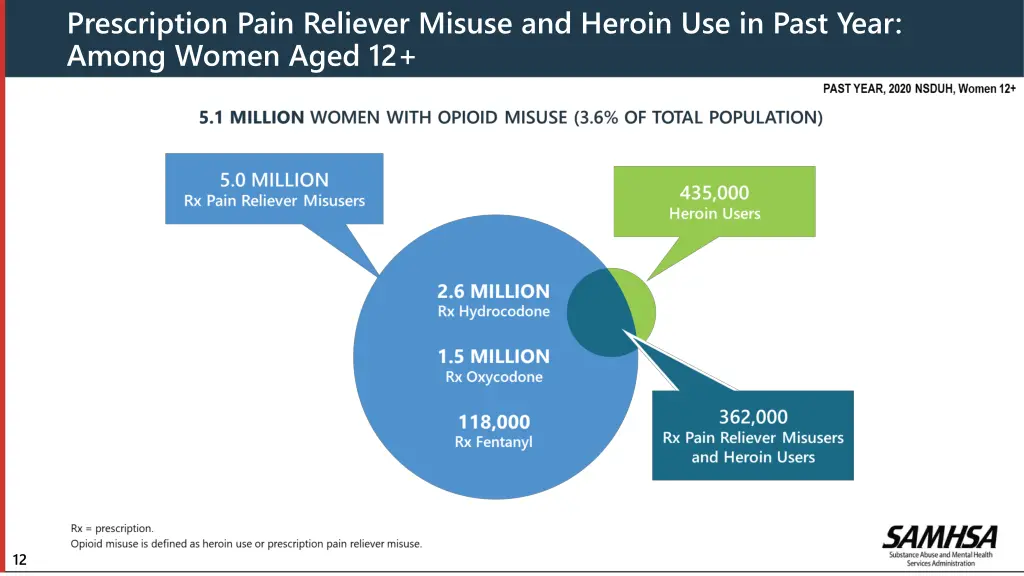 prescription pain reliever misuse and heroin