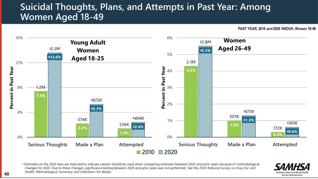 suicidal thoughts plans and attempts in past year