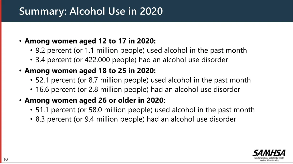 summary alcohol use in 2020