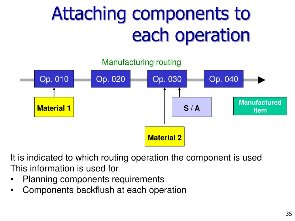 attaching components to each operation