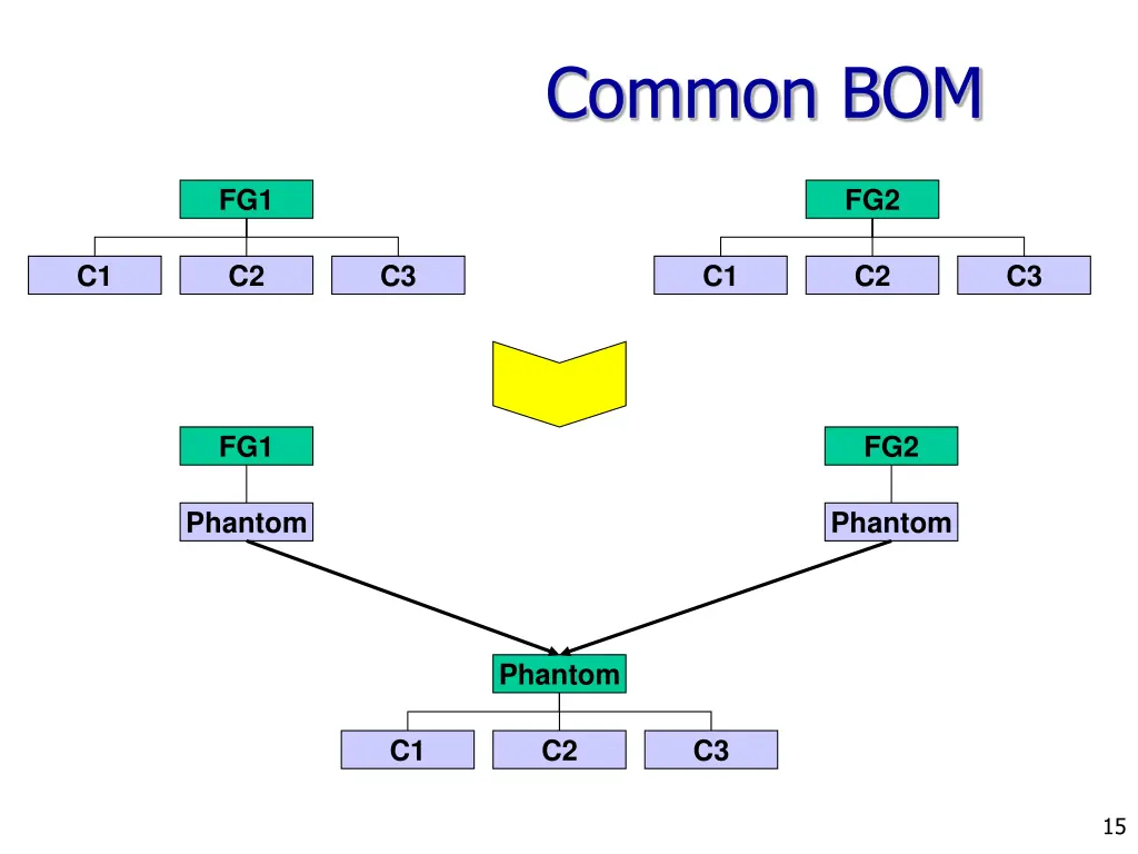 common bom 1