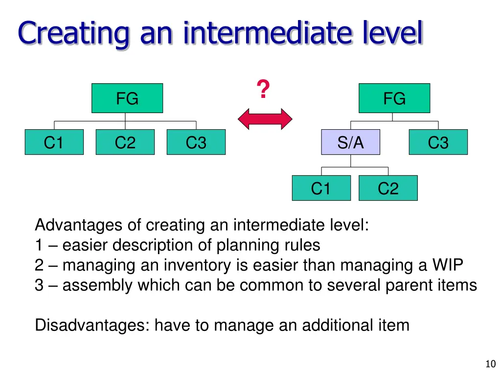 creating an intermediate level