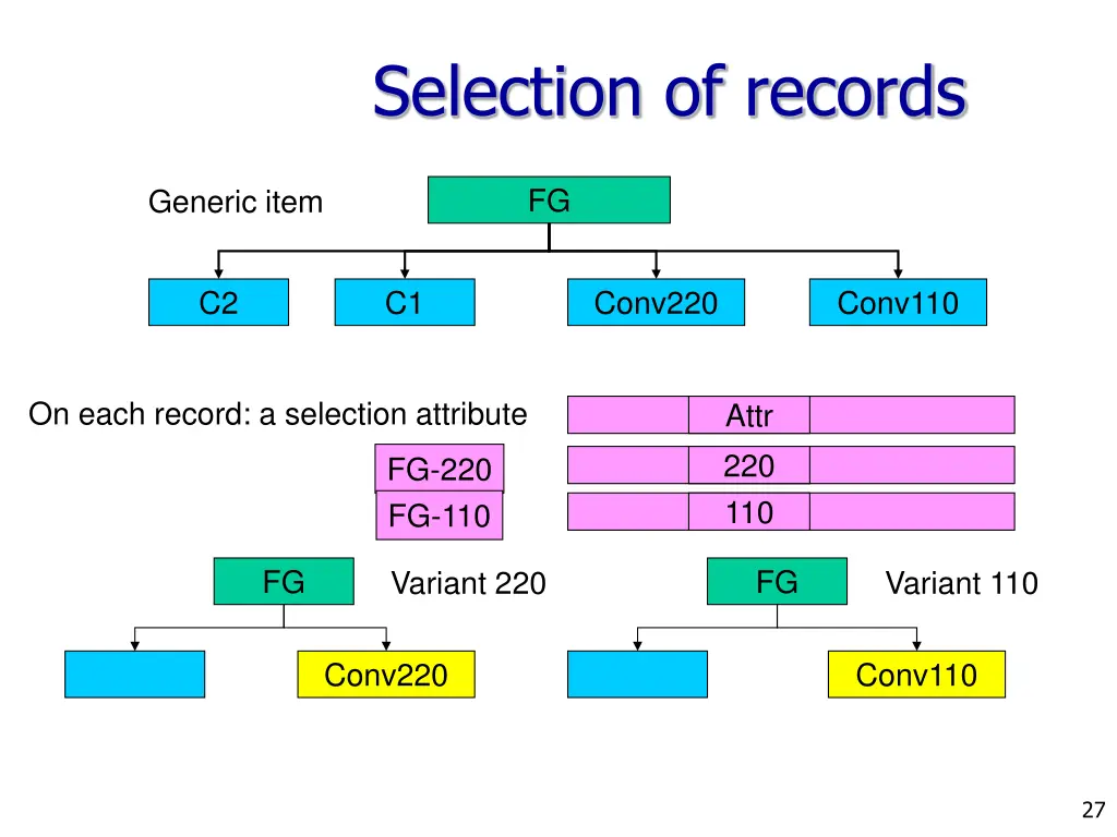 selection of records