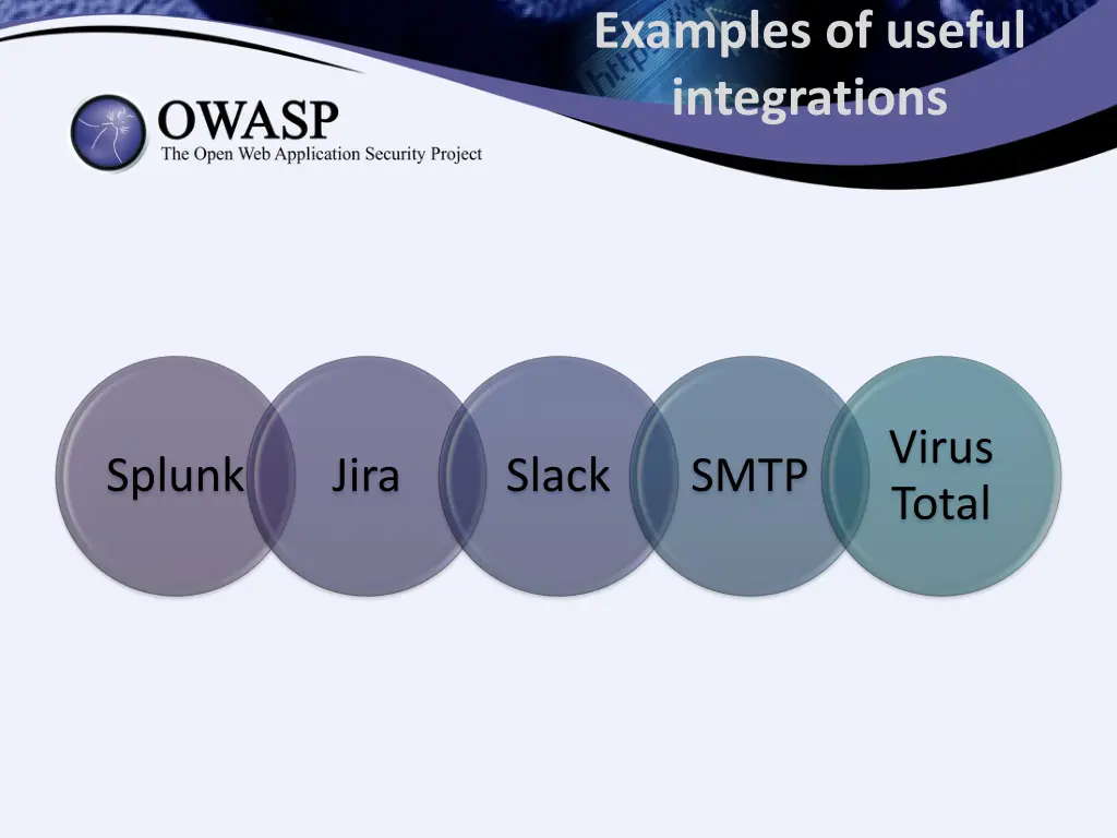 examples of useful integrations