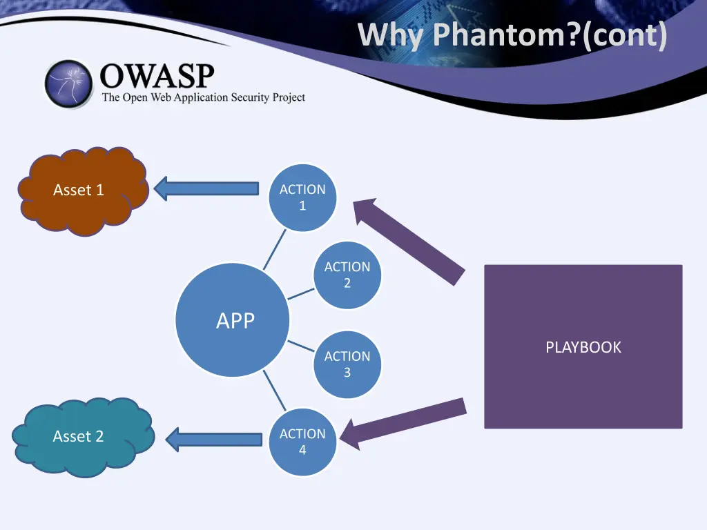 why phantom cont 1