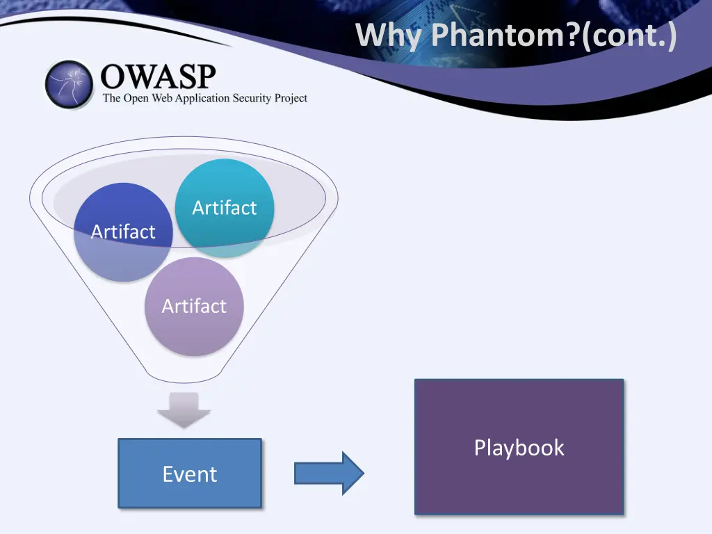 why phantom cont