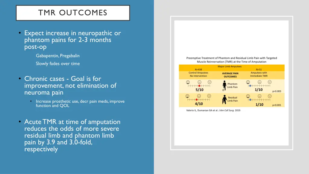 tmr outcomes