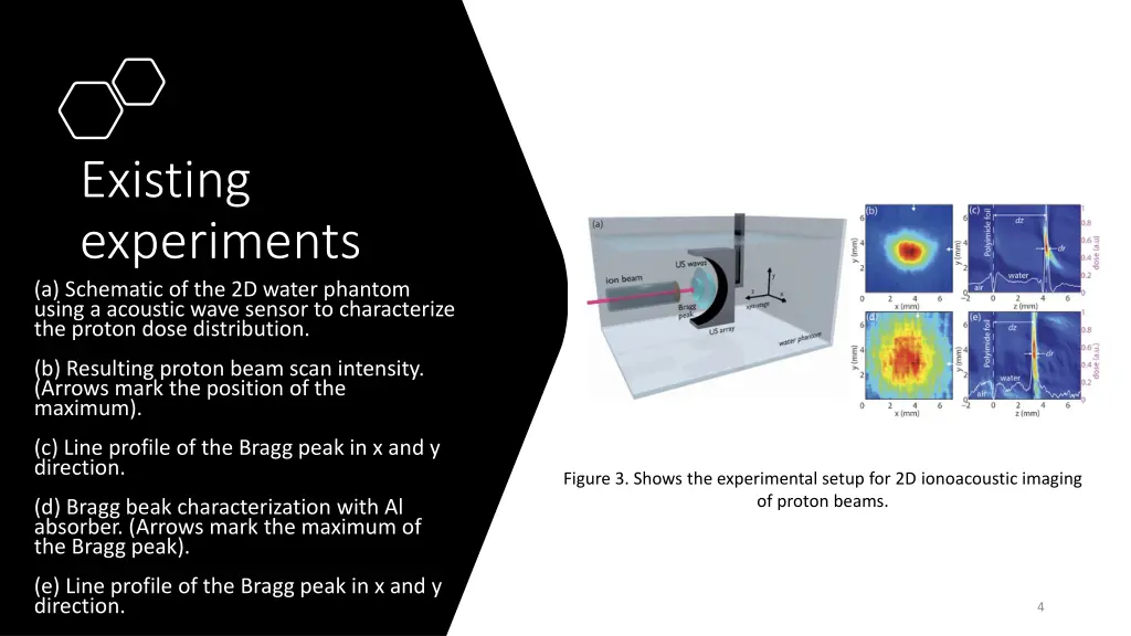 existing experiments a schematic of the 2d water