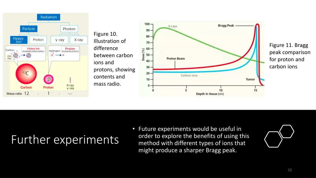 figure 10 illustration of difference between