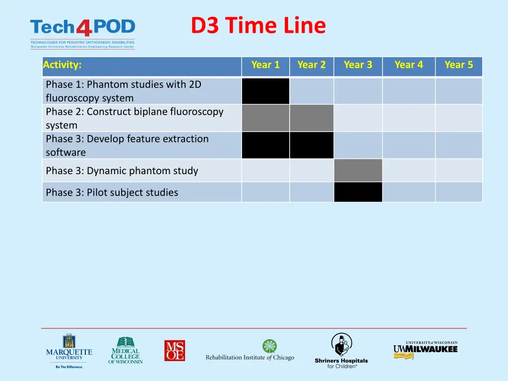 d3 time line