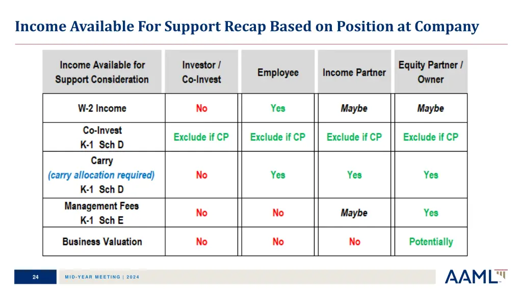 income available for support recap based