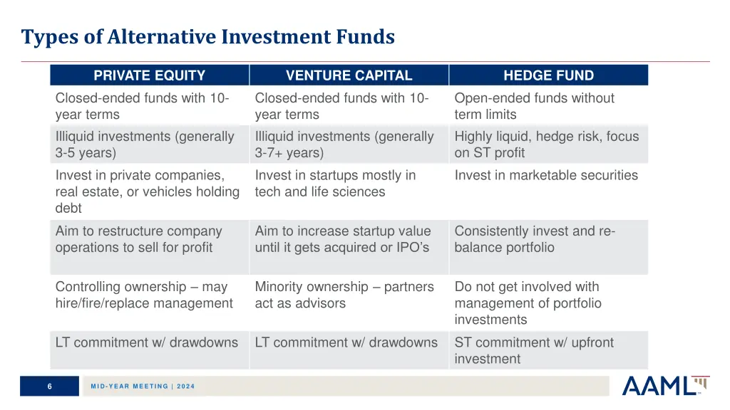 types of alternative investment funds