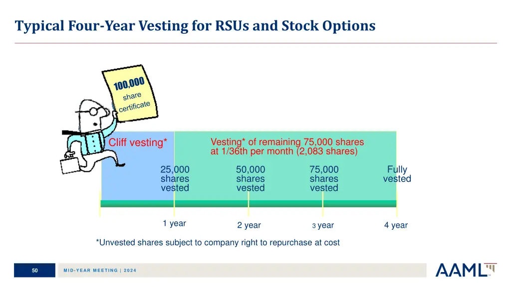 typical four year vesting for rsus and stock