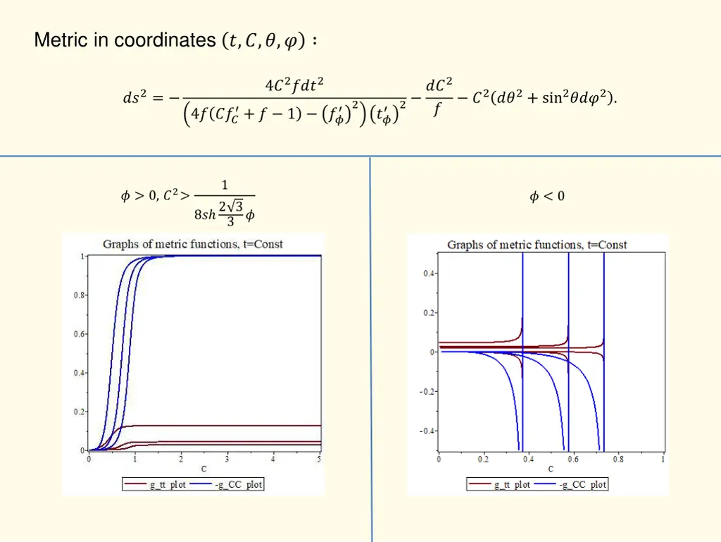 metric in coordinates