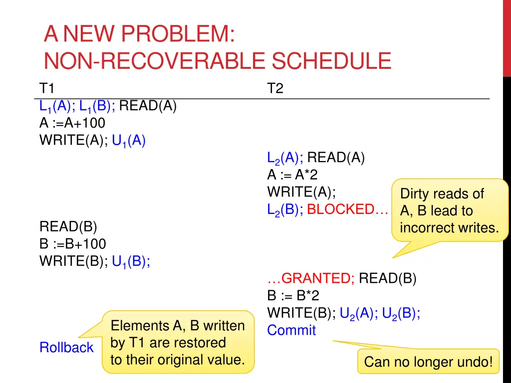 a new problem non recoverable schedule