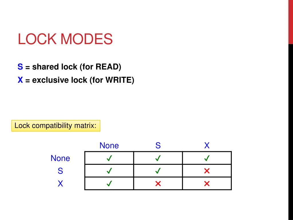 lock modes 1