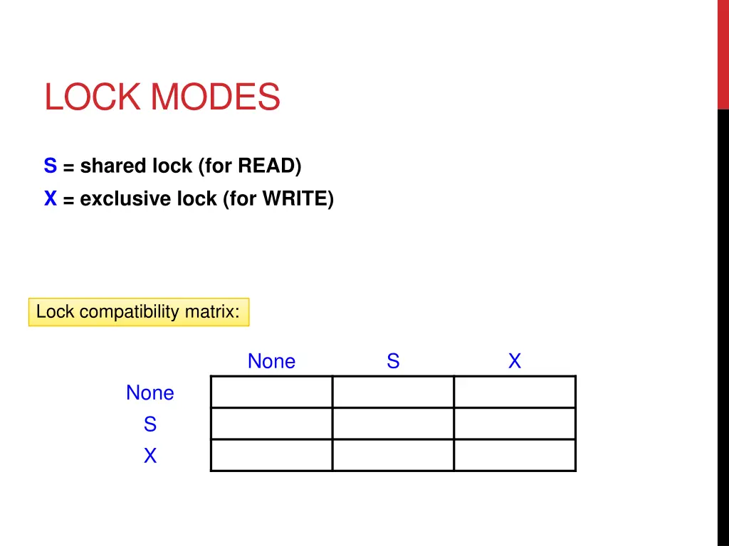 lock modes