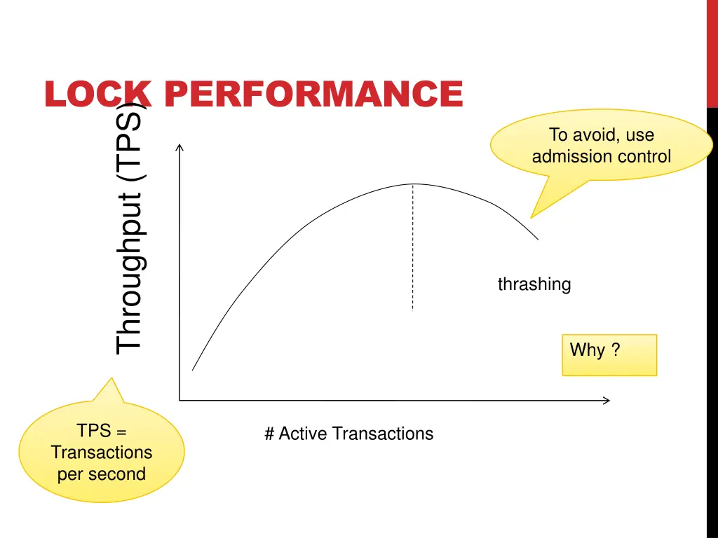 lock performance throughput tps