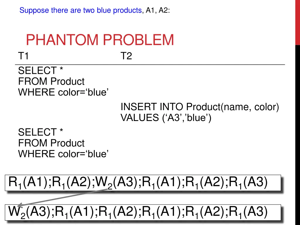 suppose there are two blue products a1 a2 2