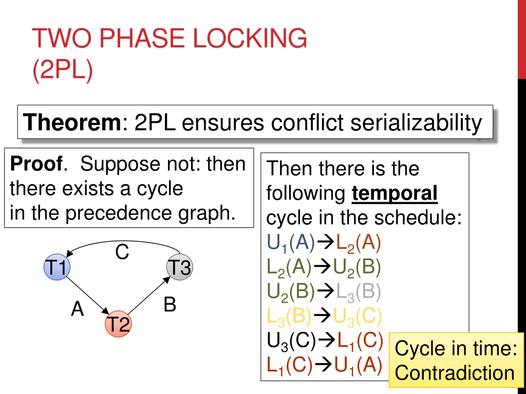 two phase locking 2pl 1