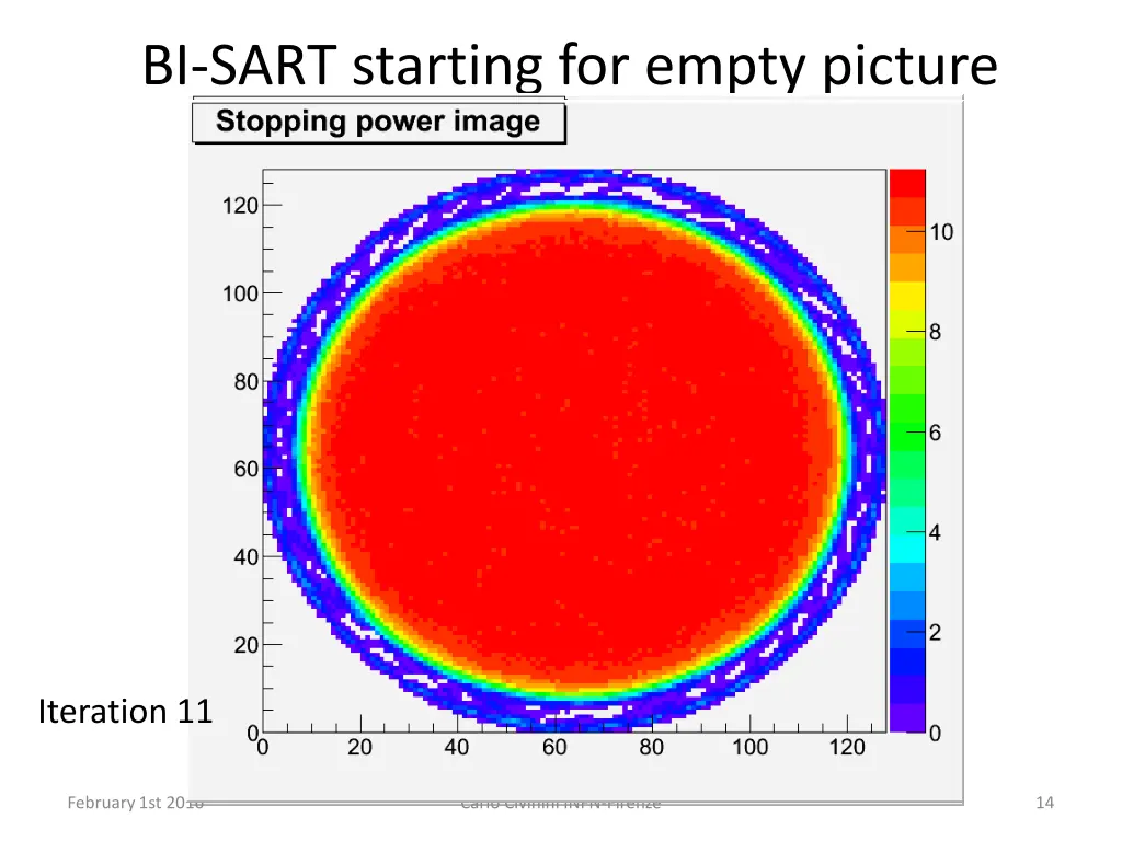 bi sart starting for empty picture