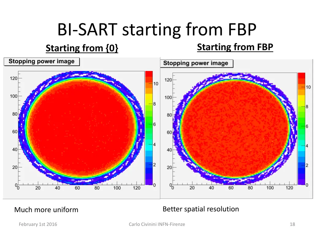 bi sart starting from fbp starting from 0