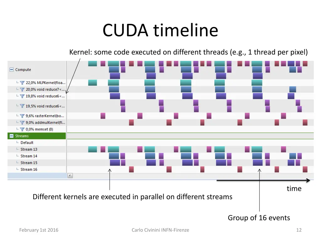 cuda timeline