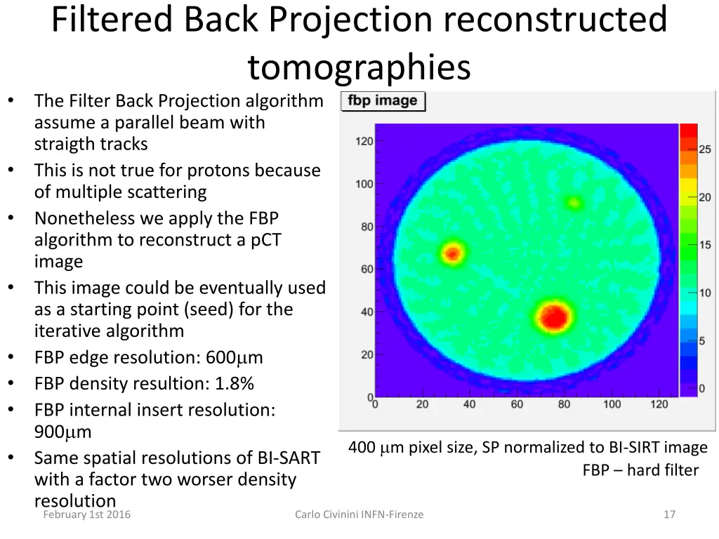 filtered back projection reconstructed