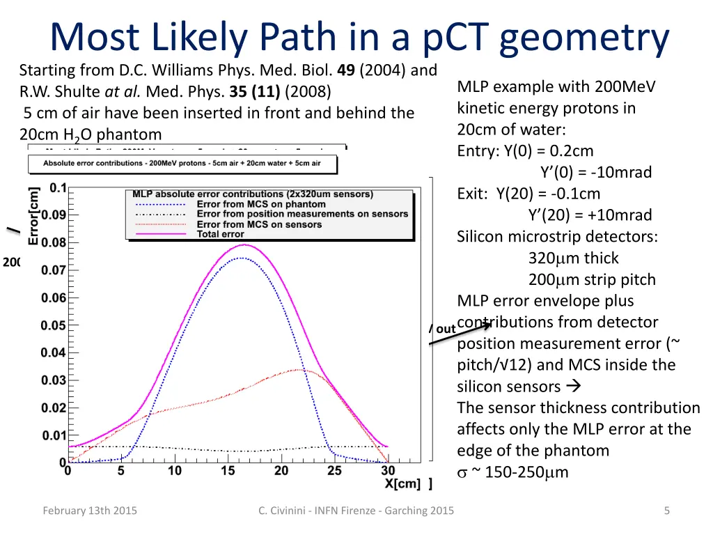 most likely path in a pct geometry starting from