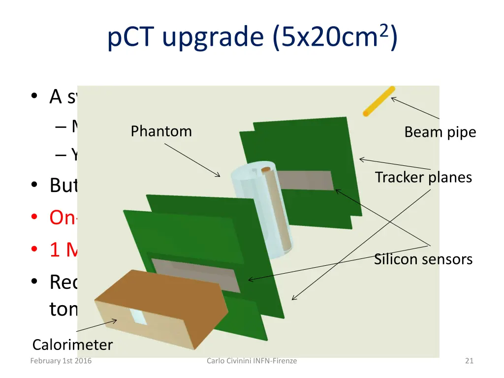 pct upgrade 5x20cm 2