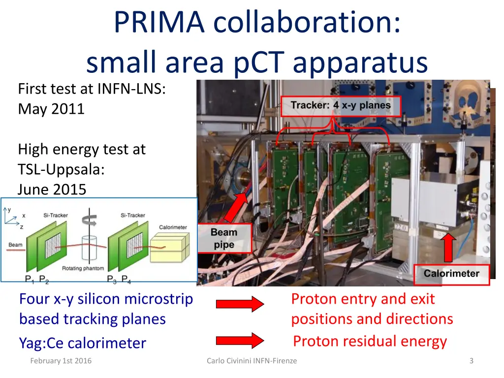 prima collaboration small area pct apparatus