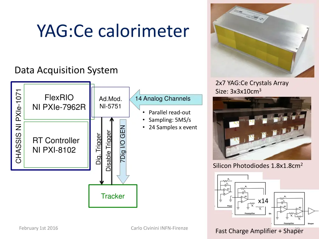 yag ce calorimeter