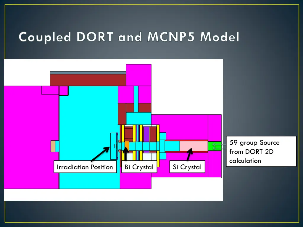 coupled dort and mcnp5 model