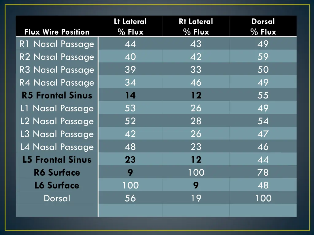 lt lateral flux