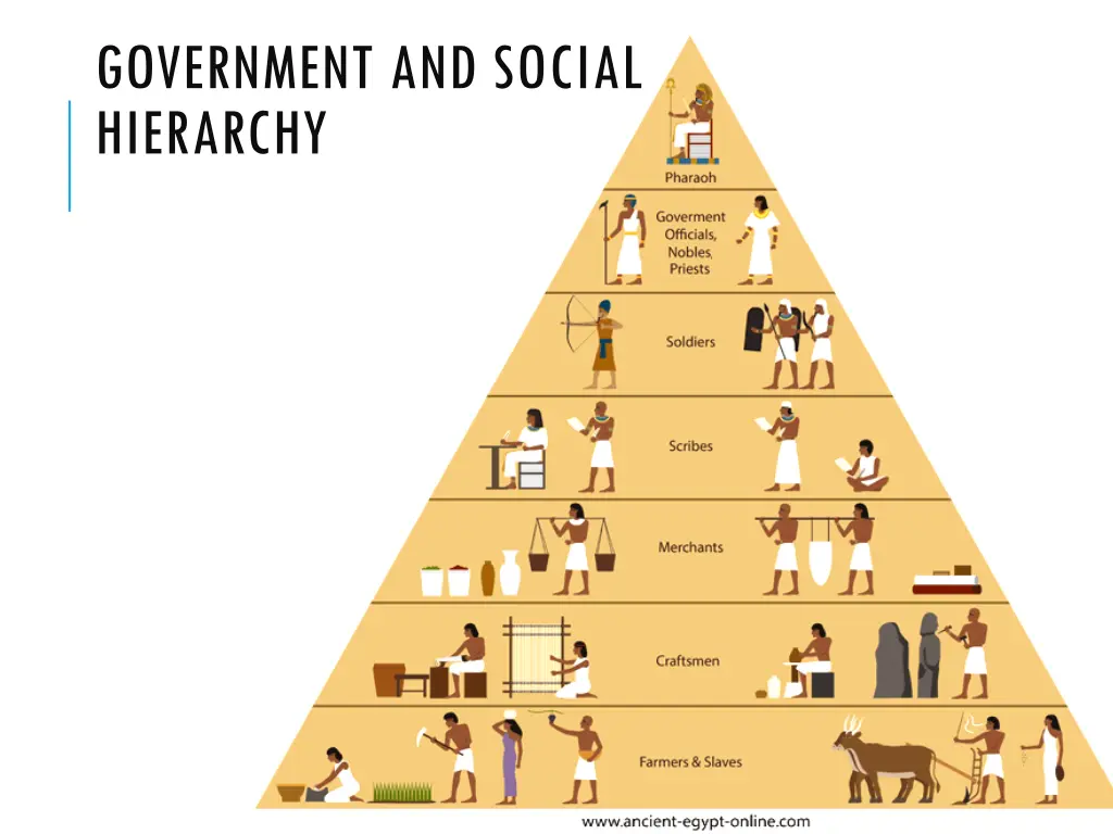 government and social hierarchy