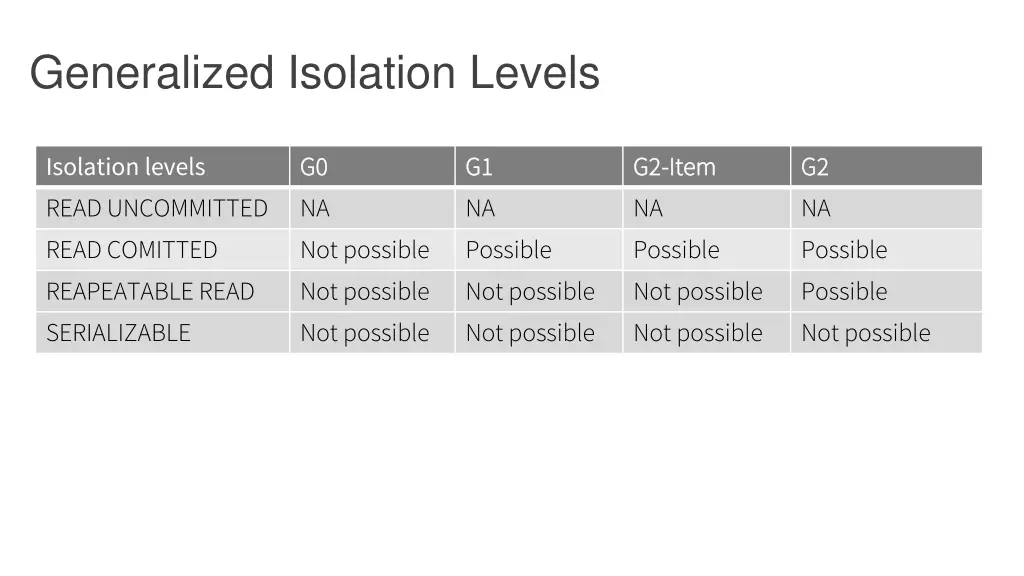 generalized isolation levels 1