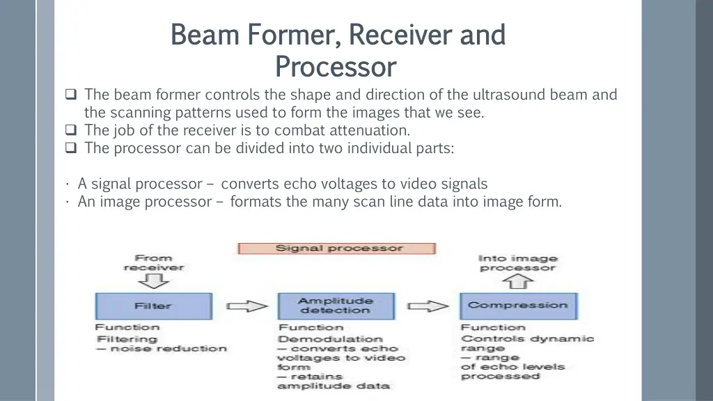 beam former receiver and beam former receiver