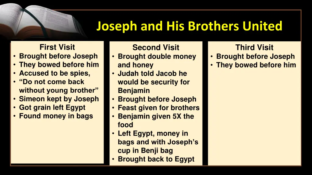 joseph and his brothers united 6