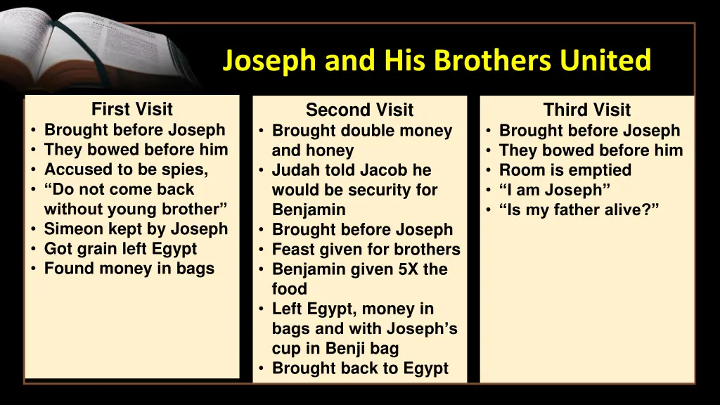 joseph and his brothers united 7