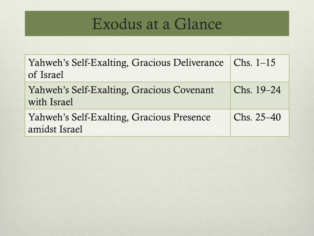 exodus at a glance