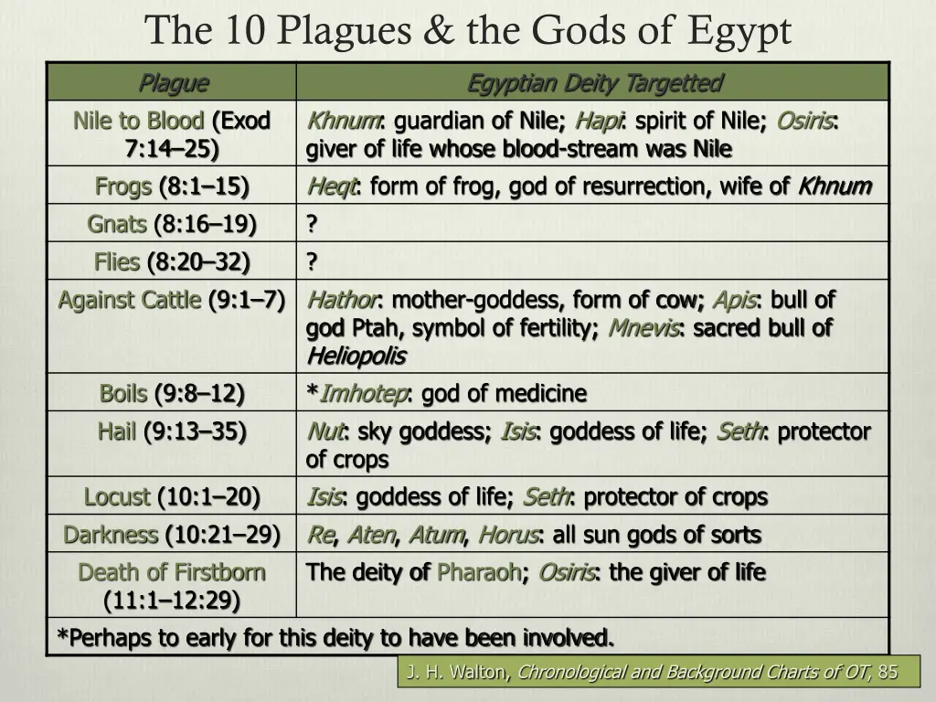 the 10 plagues the gods of egypt