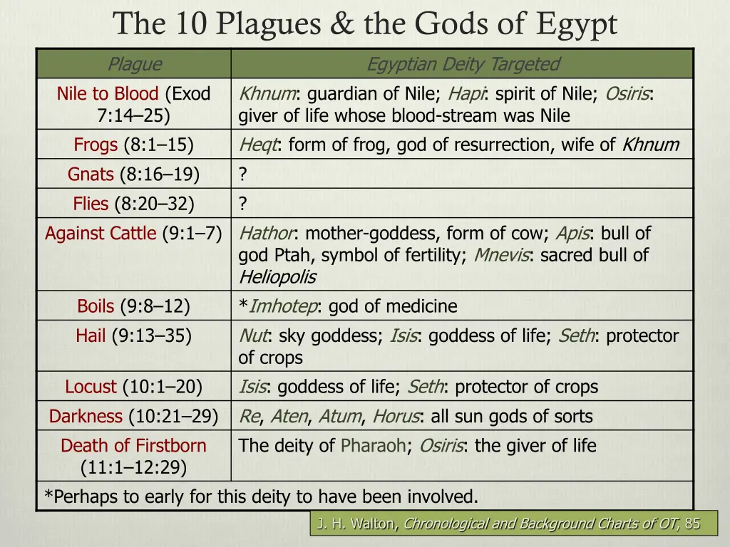 the 10 plagues the gods of egypt