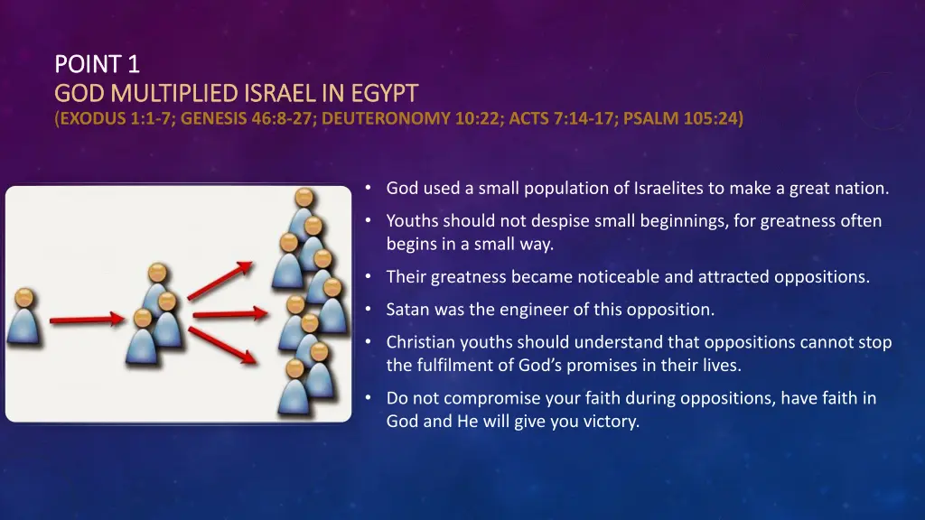 point 1 point 1 god multiplied israel in egypt