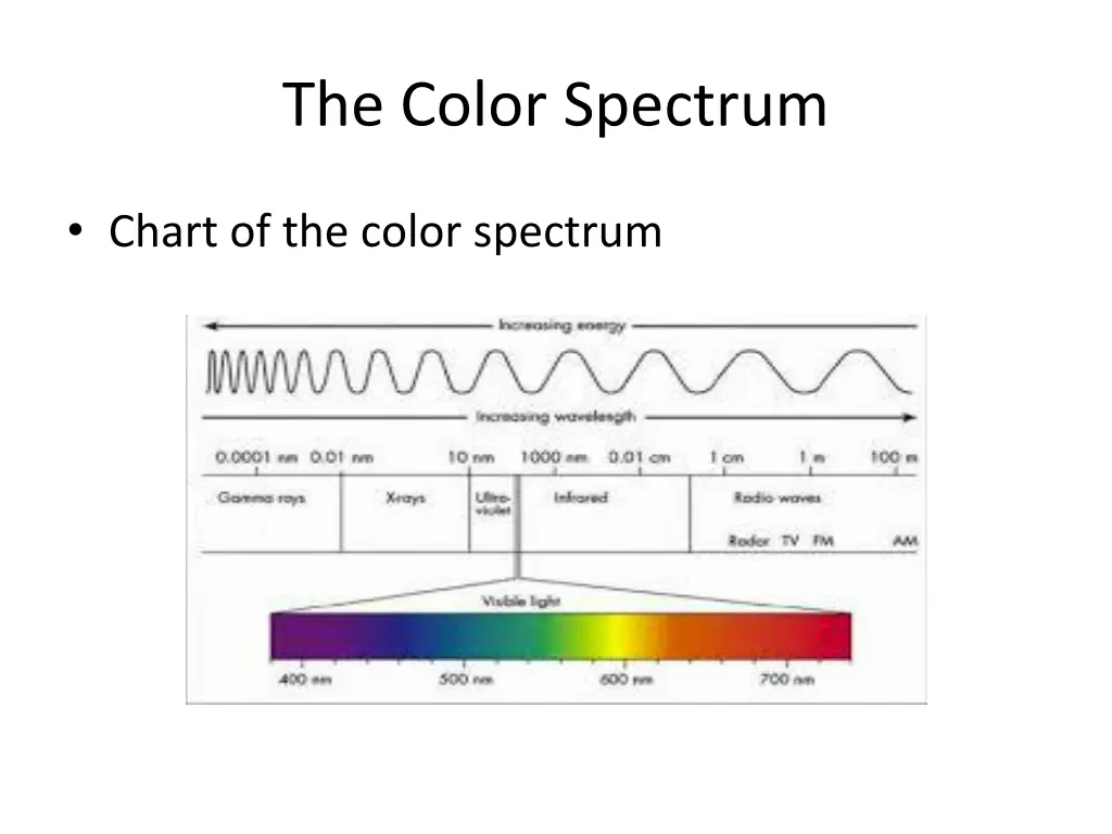 the color spectrum