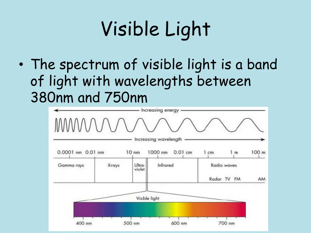 visible light