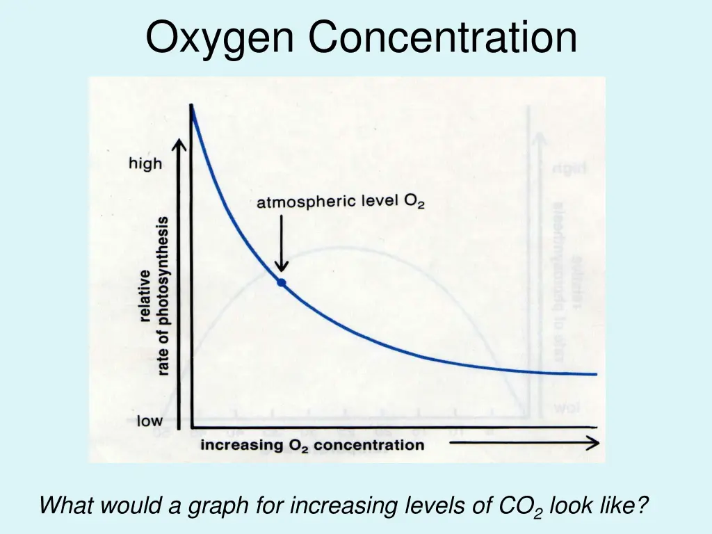 oxygen concentration